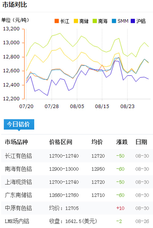 今日鋁價(jià)