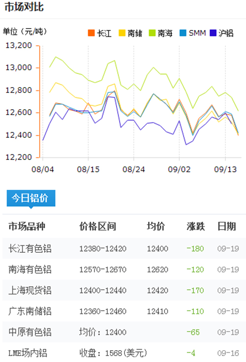 今日鋁價(jià)