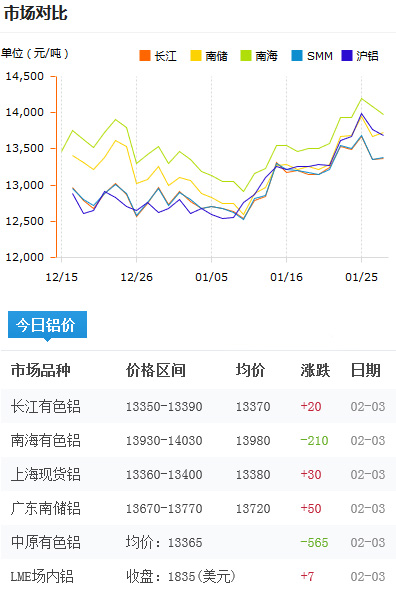 鋁錠價(jià)格今日鋁價(jià)2017-2-5