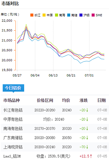 鋁錠價格今日鋁價7-6.jpg