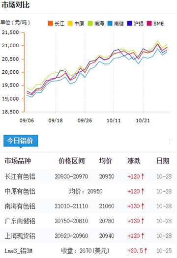 鋁錠價(jià)格今日鋁價(jià)2024-10-28.jpg